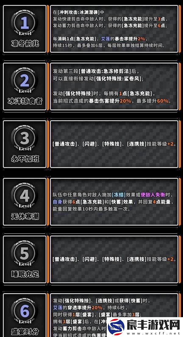绝区零艾莲强度怎么样抽不抽