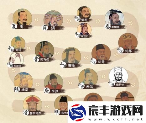 文字来找茬各朝代关系通关攻略