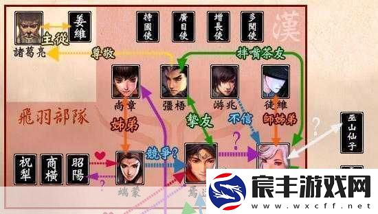 轩辕剑外传汉之云全角色技能大揭秘！