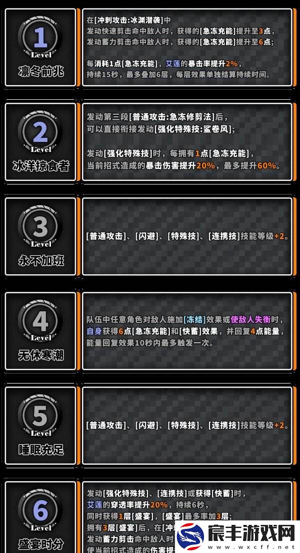 绝区零艾莲命座值得抽吗