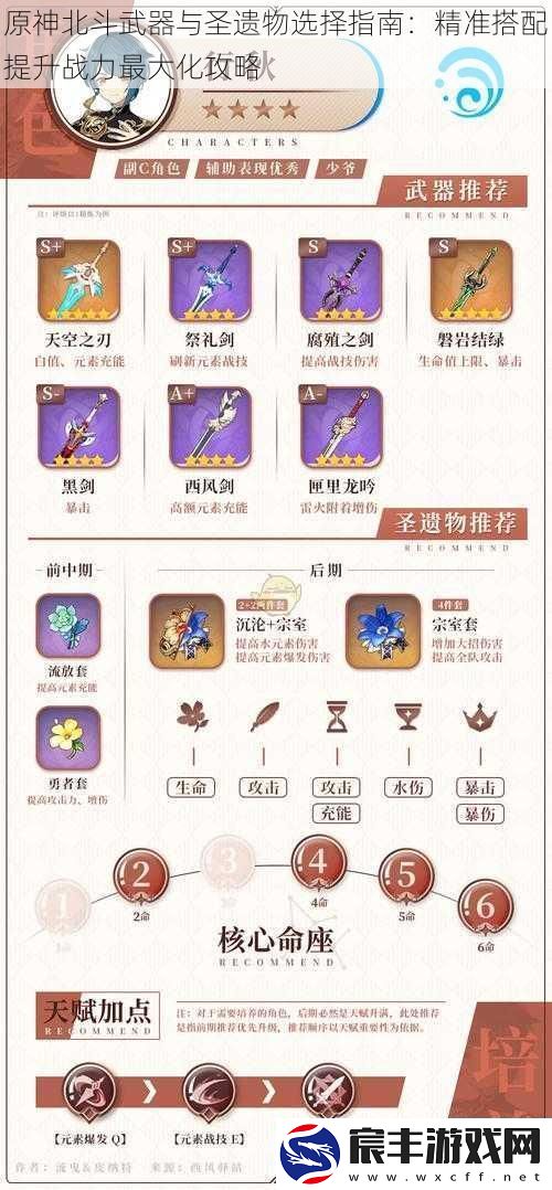 原神北斗武器与圣遗物选择指南：精准搭配提升战力最大化攻略