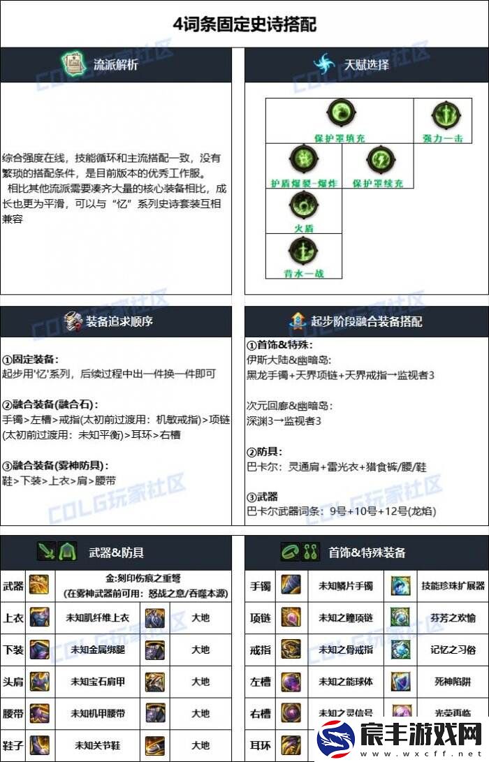 dnf猎人装备怎么搭配