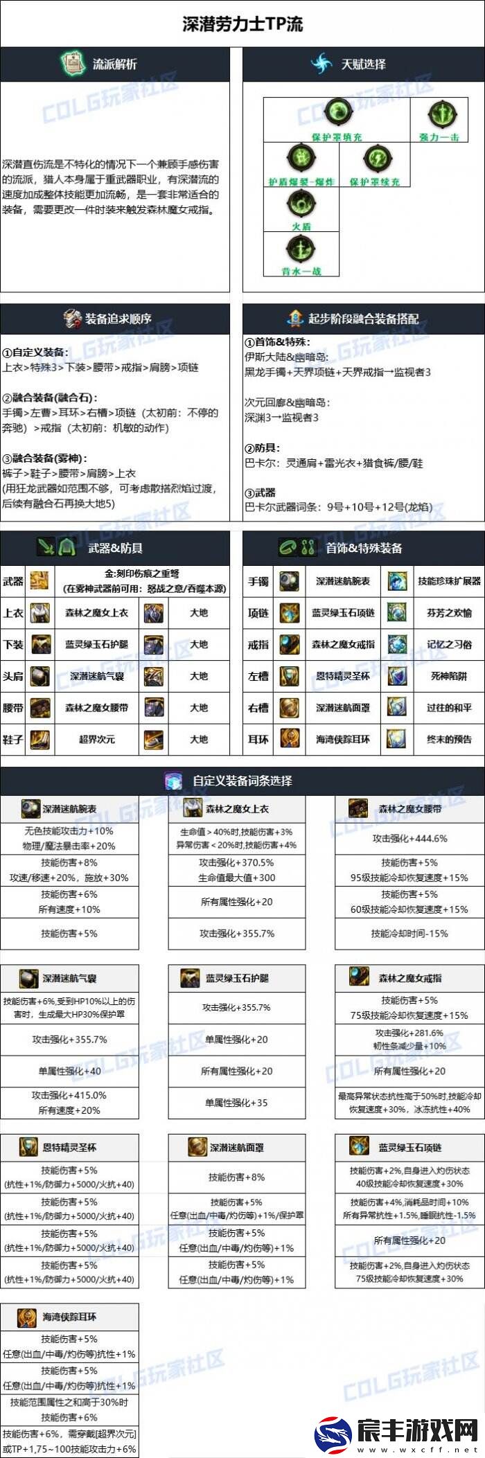 dnf猎人装备怎么搭配