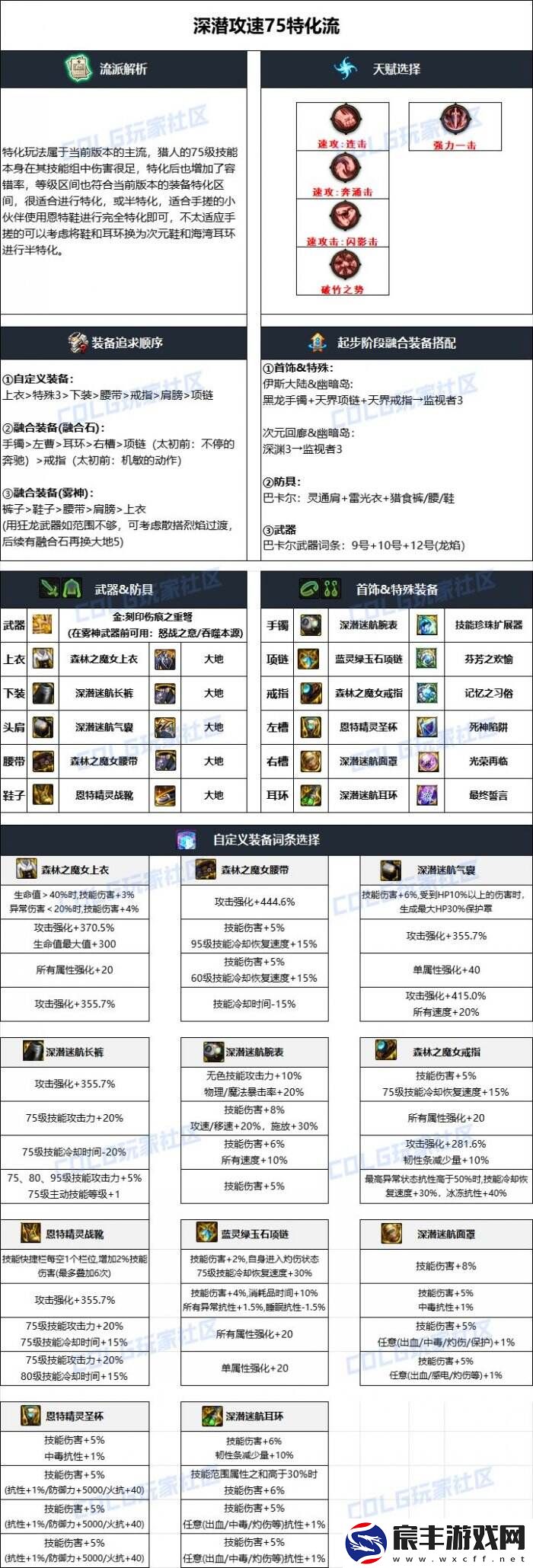 dnf猎人装备怎么搭配