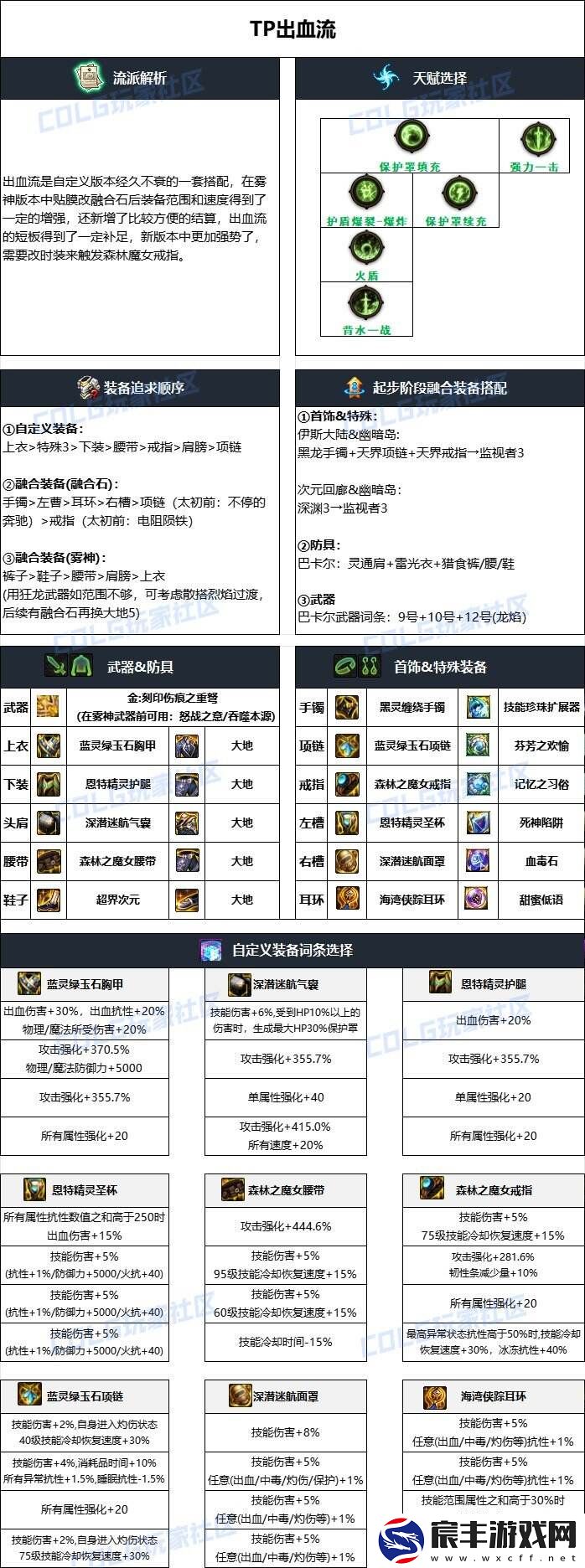 dnf猎人装备怎么搭配