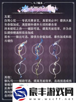 希格雯圣遗物选择指南：昔时之歌套衬托全能辅助能力
