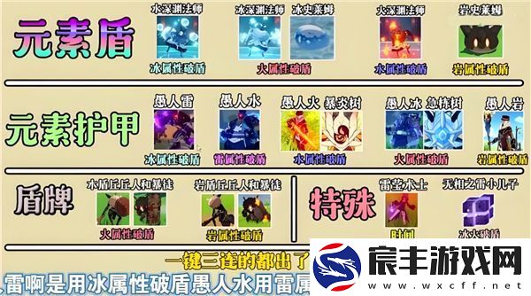 原神如何有效破盾