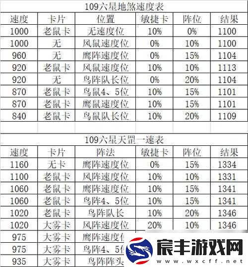 西游神魔决深度解析天罡地煞星玩法特色与策略全攻略