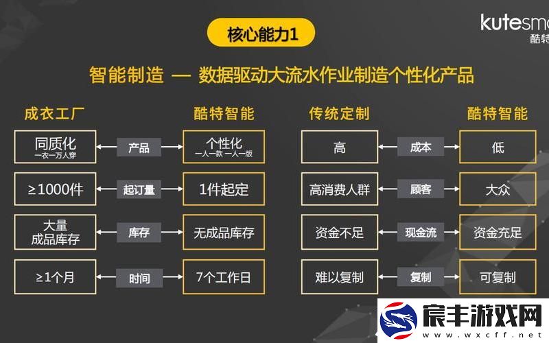 精产国品一二三产品在哪;日韩产品和欧美产品的区别