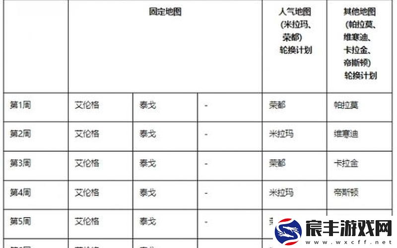 绝地求生更新内容;绝地求生更新内容不可用