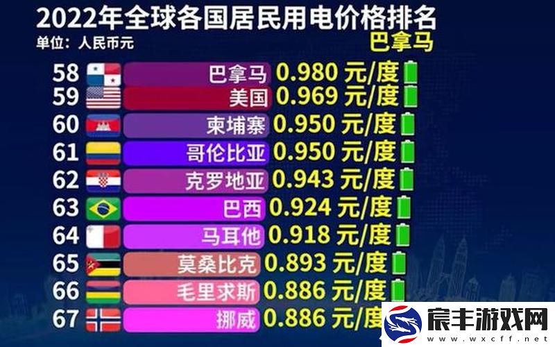 韩国电费、韩国电费排名