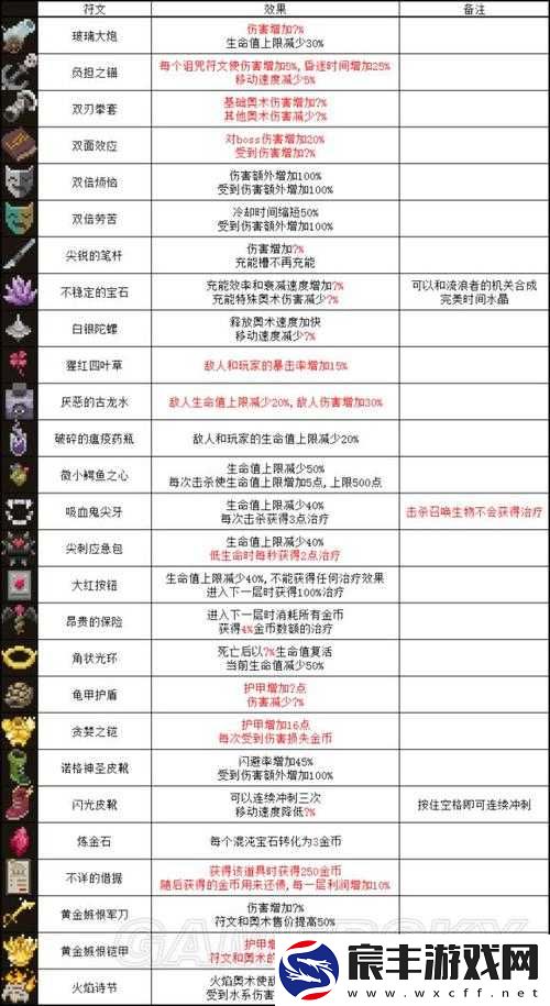 传说法师七符文玩法精髓分享，深入剖析诅咒符文的独特魅力与策略