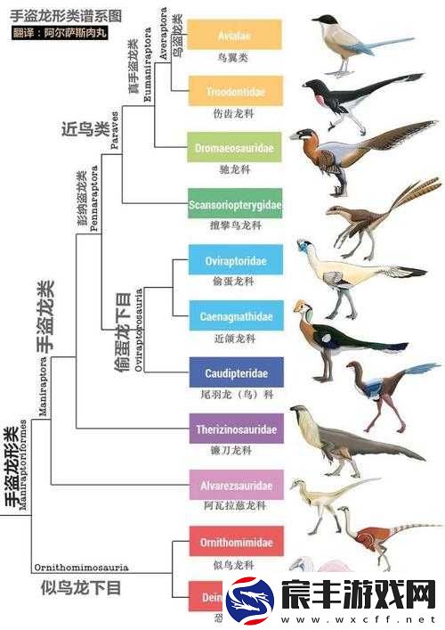 侏罗纪世界进化游戏攻略，全面解析生产恐龙的具体方法与步骤