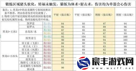 怪物猎人世界全解析，十字猎弓图鉴、属性详解及必备素材介绍