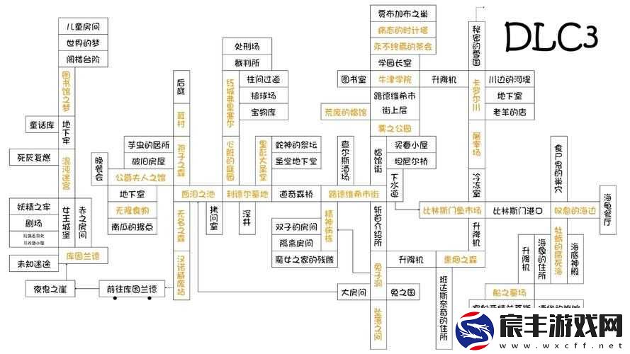 黑暗之魂1重制版白教誓约地点、签订方式及任务奖励全攻略