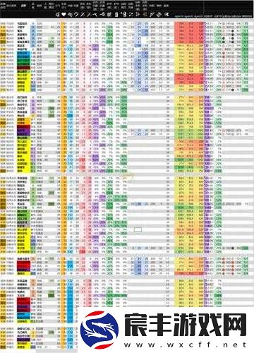 全面战争传奇，不列颠王座游戏兵种作弊代码大全及一览
