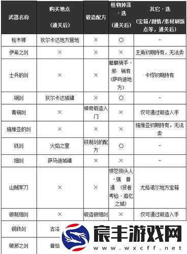 勇者斗恶龙11深度攻略，DQ11全物品装备道具详细收集指南