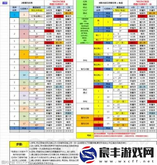怪物猎人世界炼金术深度解析，掌握观星炼金方法，打造顶级装备攻略