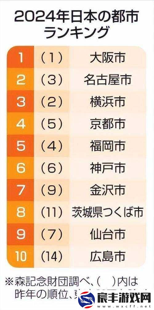 日本亚洲一线二线三线城市排名一览及相关分析