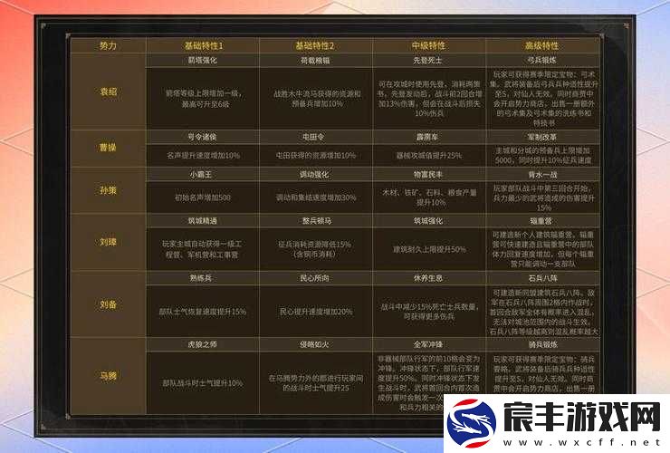 真三国无双8群雄逐鹿全攻略，剧情章节详解与全流程指南