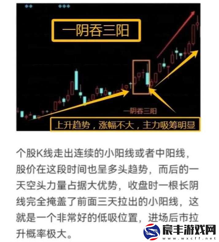 一阴吞两阳详解:具体做法及操作要点