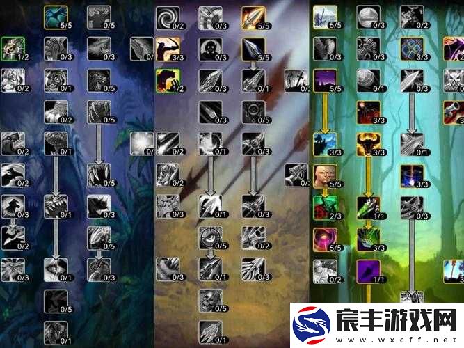 魔兽世界8.0猎人特质及各天赋（射击、兽王、生存）专精特质全面介绍