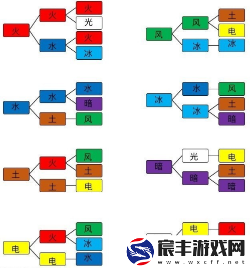异度之刃2挑战模式全面攻略，解锁高效过关技巧与顶级异刃搭配秘籍
