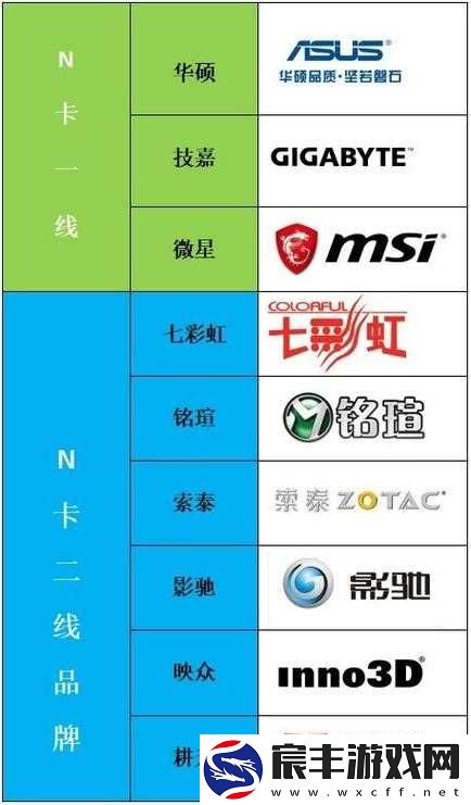欧美一线二线三显卡的特点分析及市场现状研究