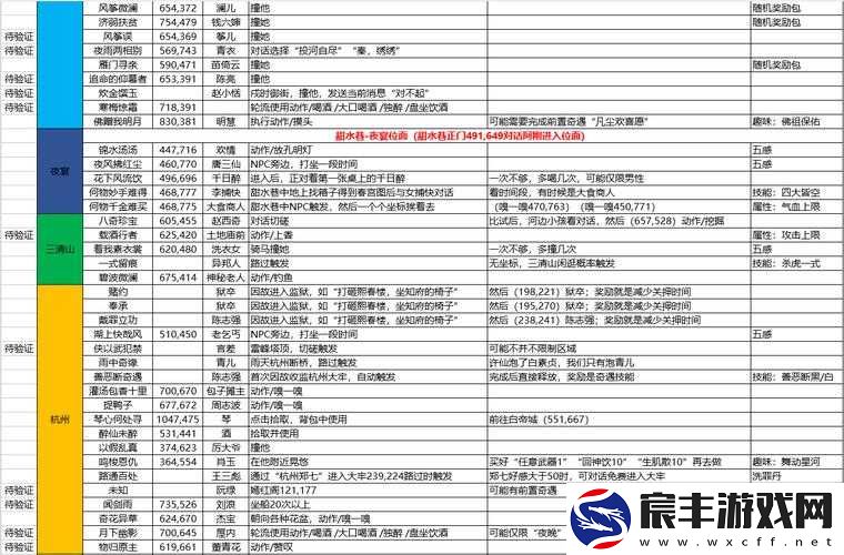 逆水寒奇遇任务全攻略，触发条件、奖励及坐标位置详细介绍