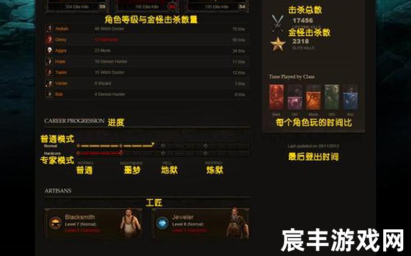 暗黑3台服怎么玩-暗黑3台服怎么玩手游