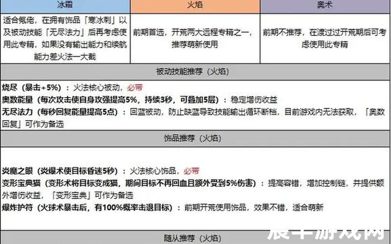 艾泽拉斯之怒-艾泽拉斯之怒攻略大全