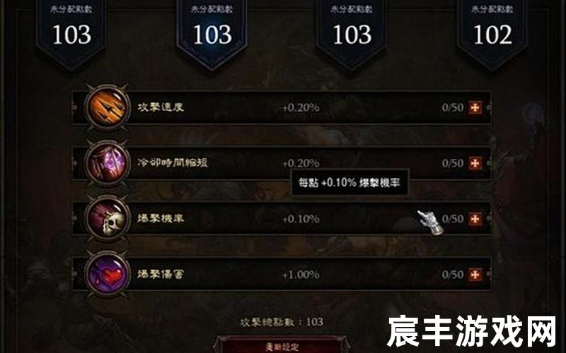 暗黑3职业排名、暗黑三各职业