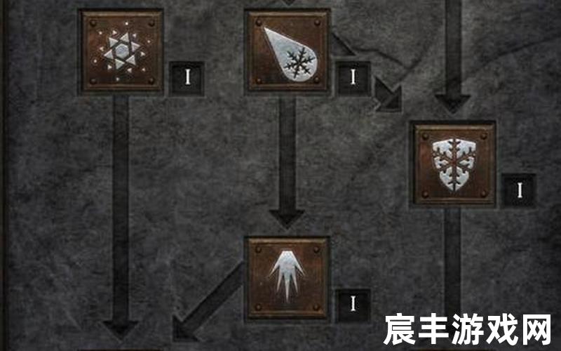 暗黑血统2操作,暗黑血统2怎么放技能