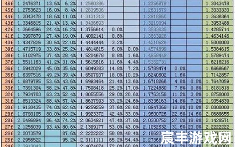 暗黑3难度等级,暗黑3各难度收益