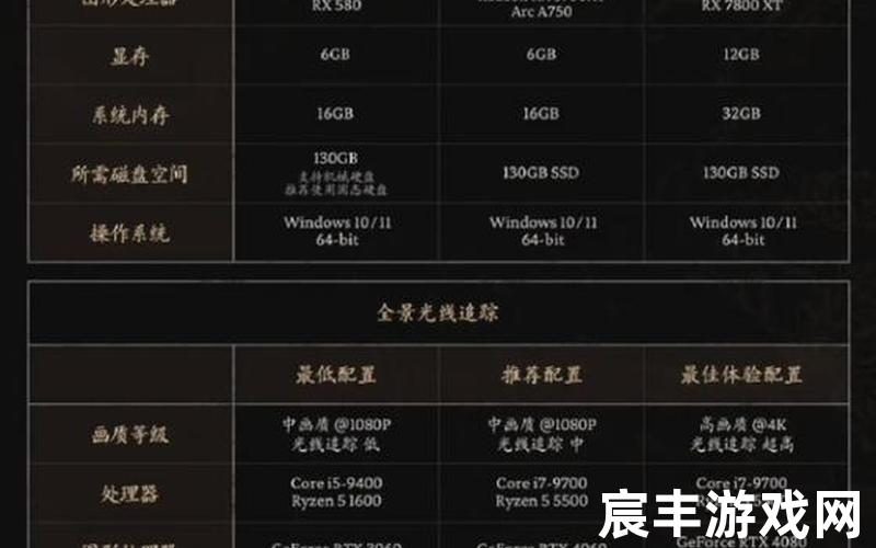 暗黑3 配置暗黑3配置需求