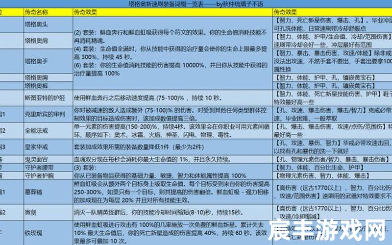 暗黑3 刷经验_暗黑破坏神3刷经验攻略