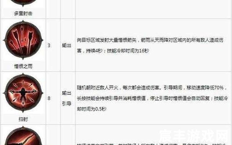 暗黑3法师技能(暗黑3法师技能加点图)