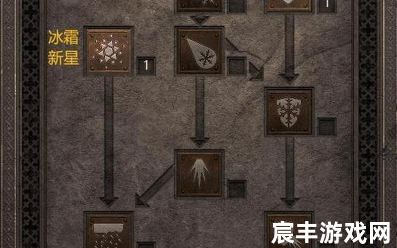 暗黑2技能加点 暗黑2技能加点巫师