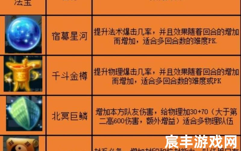幻想西游攻略(幻想西游记人物最强装备)