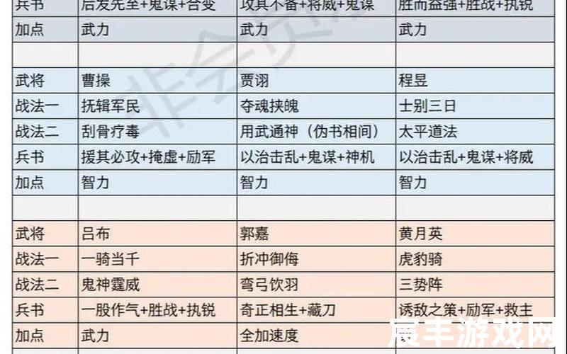 三国志战略版 新赛季开启、三国志战略版新赛季说明