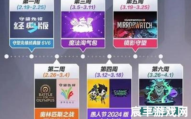 守望先锋竞技模式—守望先锋竞技模式奖励