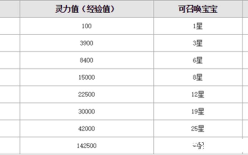 魔域2.0攻略魔域最新攻略