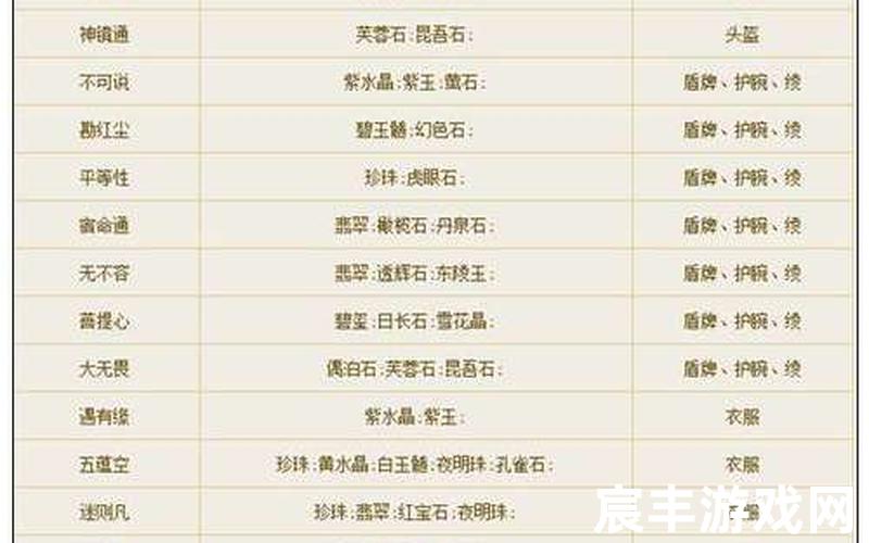 倩女幽魂ol石之灵、倩女幽魂手游石之灵