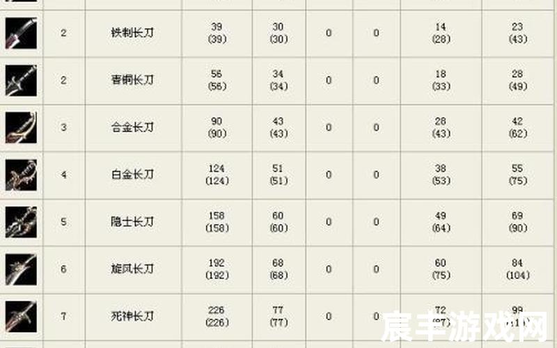 奇迹世界职业分析,奇迹世界 职业