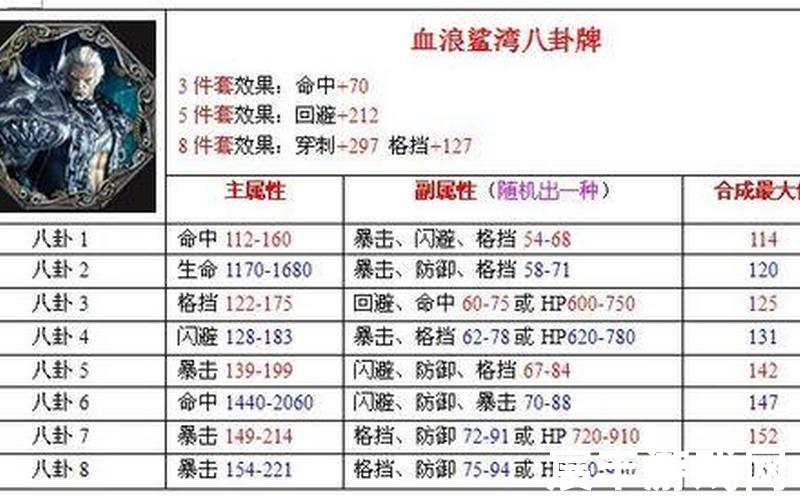 剑灵盖世神功八卦牌,剑灵魔蝎八卦牌和盖世英雄哪个好
