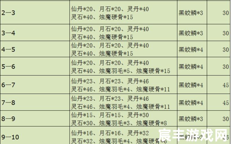 剑灵耳环成长树,剑灵耳环成长树有什么用