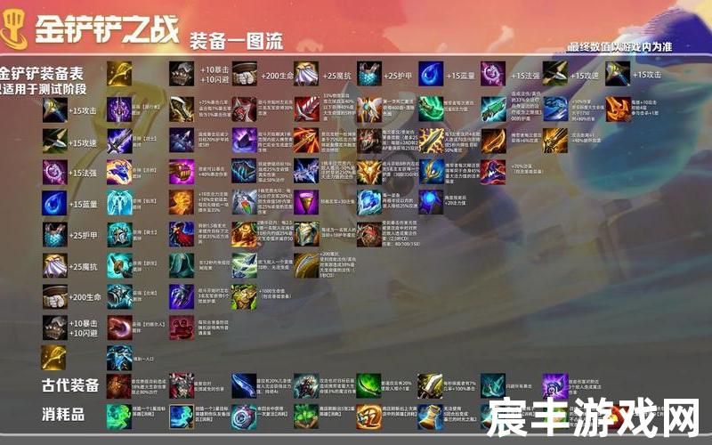 时空裂痕什么职业好-时空裂痕装备搭配
