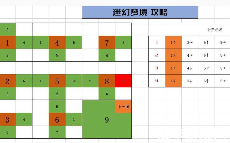 幻境迷宫重装—幻境迷宫如何走