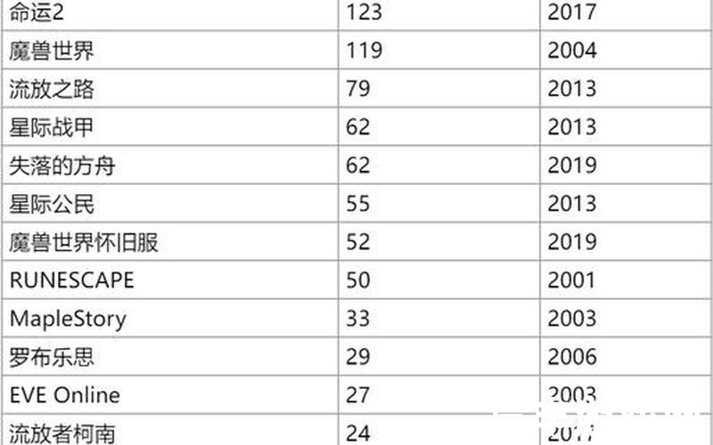 韩国网游,韩国网游排名