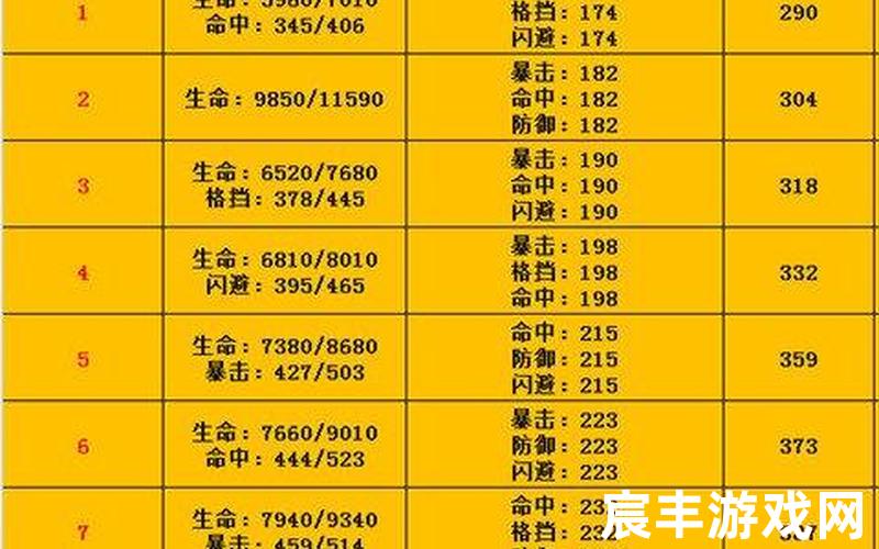 剑灵八卦牌大全 剑灵八卦牌怎么打属性最好